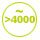 Fässer über 4000 l
