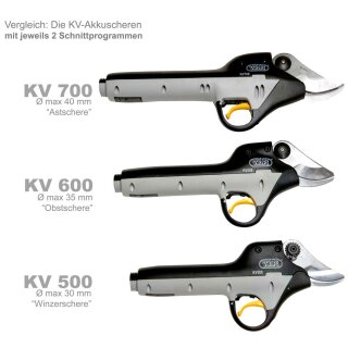 Details:   KV500 elektrische Profi-Rebschere  / Akkuschere Weinbau mit SAMSUNG Lithium-Batterie 44 Volt 2,9 Ah, 2 Schnittprogramme, bürstenloser Motor / Akkuschere, Winzerschere, Volpi 